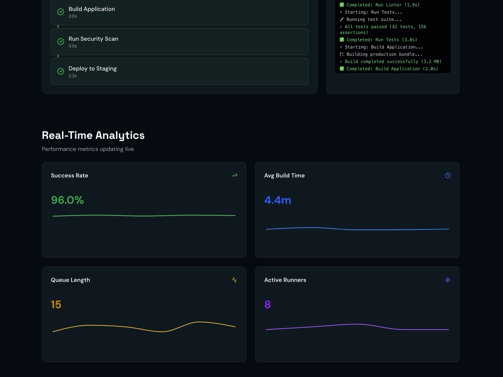 StreamCI